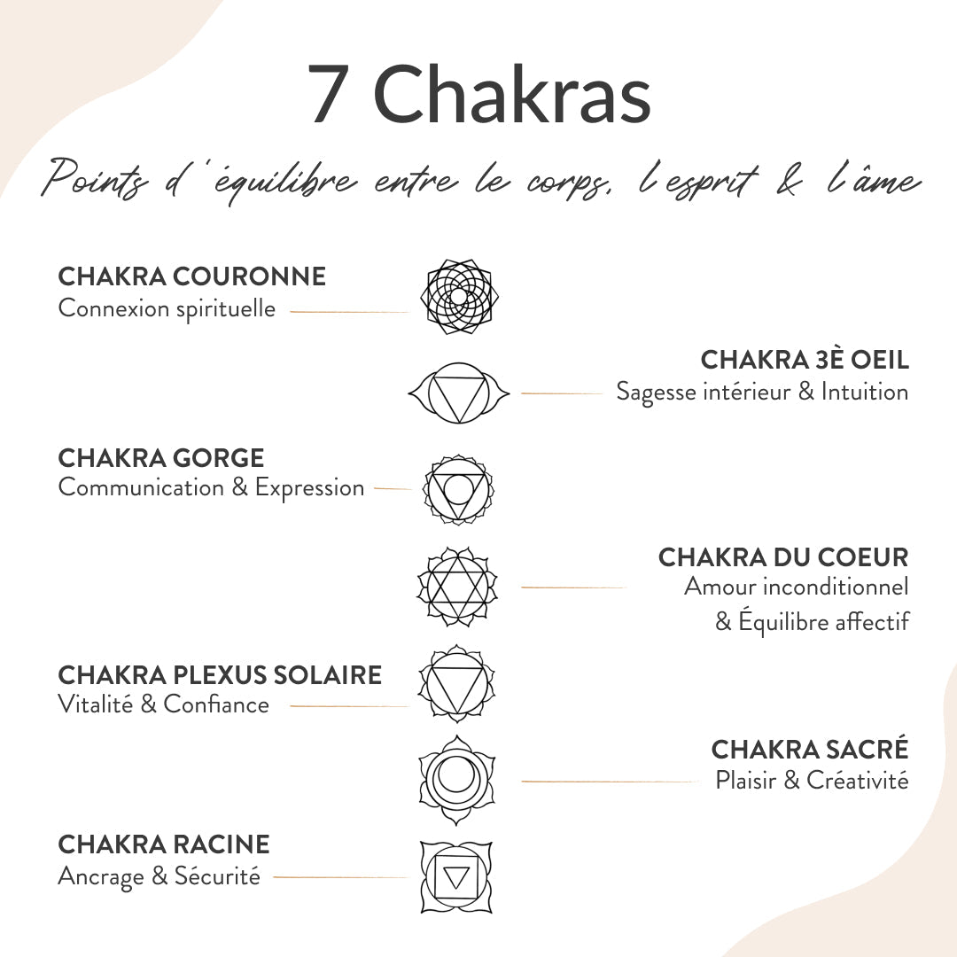 ATELIER-TIBET – Bracelet Alignement – Symboles des 7 Chakras